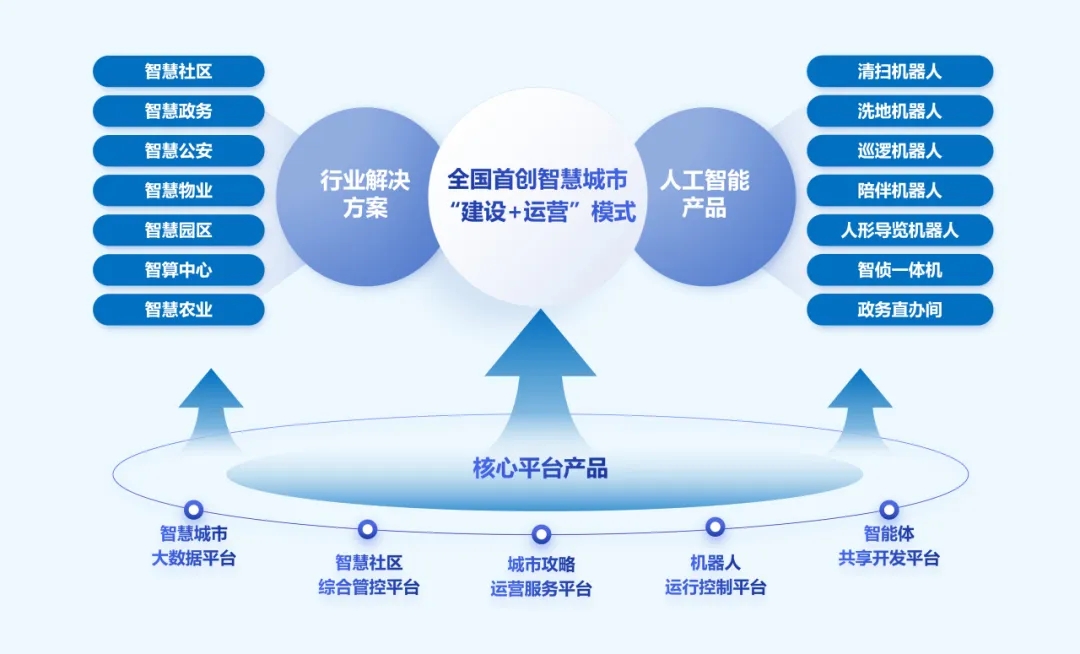 太阳集团tyc4633再次荣登山东民营企业创新100强名单 太阳集团tyc4633再次荣登山东民营企业创新100强名单