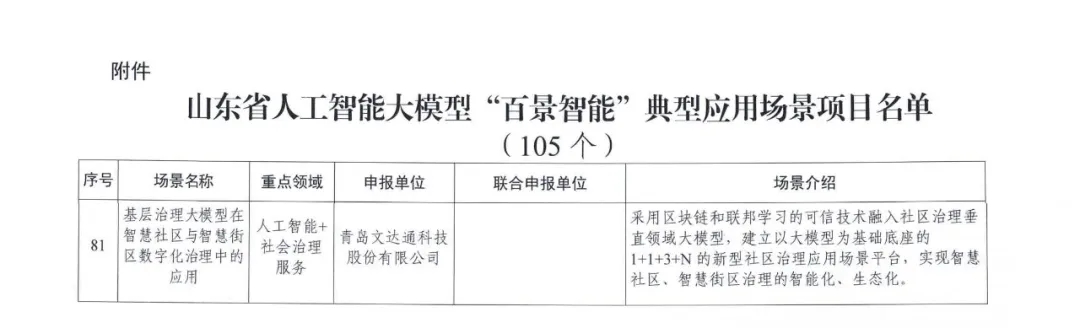 太阳集团tyc4633成功入选山东省首批人工智能大模型“百景智能”典型应用场景名单 太阳集团tyc4633成功入选山东省首批人工智能大模型“百景智能”典型应用场景名单