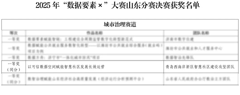数智驱动 载誉前行丨太阳集团tyc4633连获国家级、省级、市级多项殊荣! 数智驱动 载誉前行丨太阳集团tyc4633连获国家级、省级、市级多项殊荣!